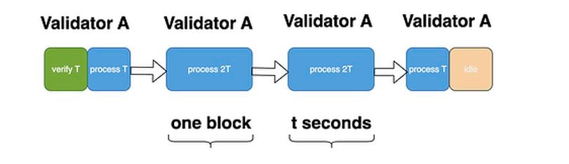 The Protocol: Blast's $3B Airdrop and Bitcoin's Mt. Gox Moment