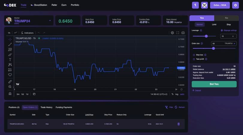 Crypto Exchange D8X to Bring Tool for Trading Polymarket Contracts With Leverage