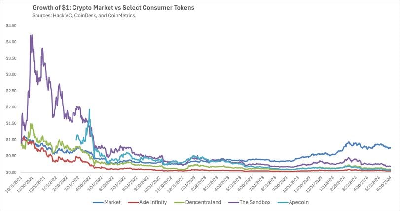 Dispersion Is Defining the Current Crypto Market