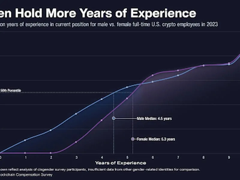 Women in Crypto Earn More Than Men