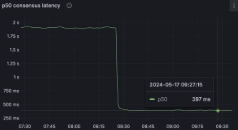 The Protocol: Death Cross, Dip Buying and Developer Nerves