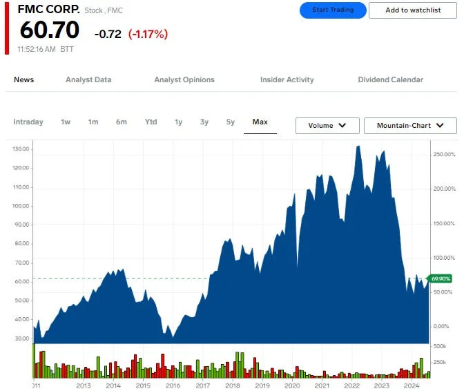 These are the 30 best-performing stocks of all time