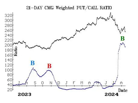 The S&P 500’s recovery could be a new buying opportunity — just watch your step