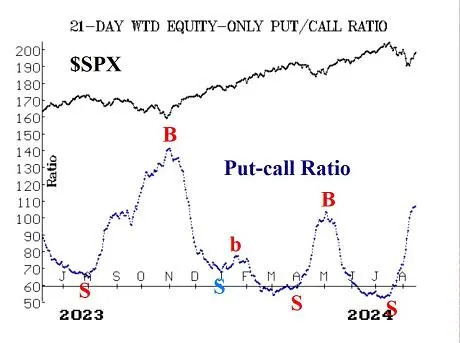 The S&P 500’s recovery could be a new buying opportunity — just watch your step