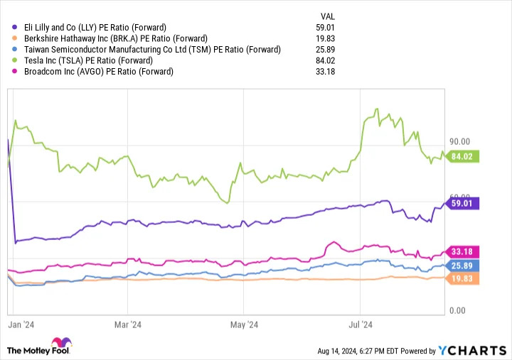 Prediction: This Hypergrowth Company Could Be the Next Trillion-Dollar Stock