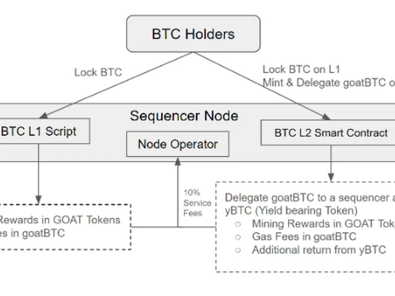 The Protocol: Now Everyone's Putting a Wrapper on Bitcoin