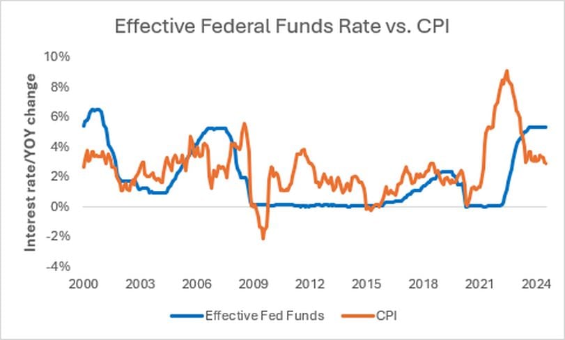 The Fed’s Rate Cut Cushion Is Good News for Crypto