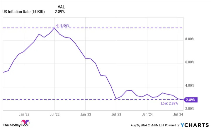 1 "Magnificent Seven" Stock That Could Go Parabolic if the Fed Cuts Rates in September