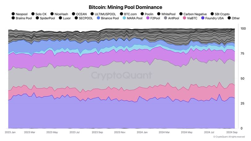 Solo Bitcoin Miner Wins Big After Securing an Entire Block Reward