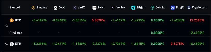 Ethena's Yield Machine Sees $1B Outflows as Crypto Market Cools – But There's Good News