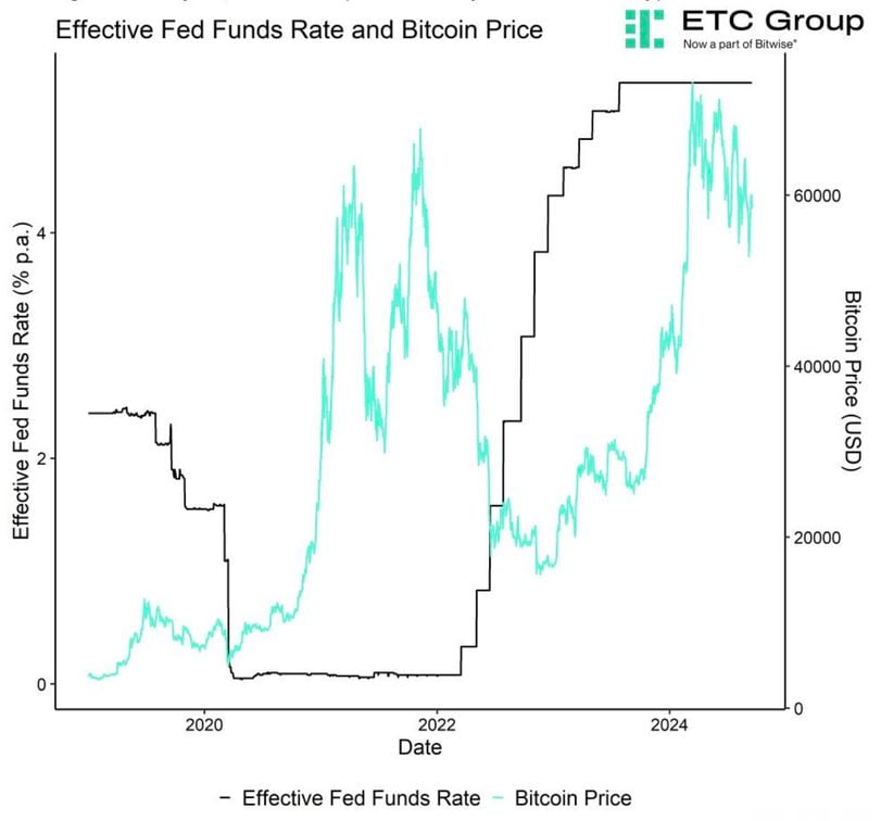 First Mover Americas: Bitcoin Pulls Back Before Probable Fed Rate Cut