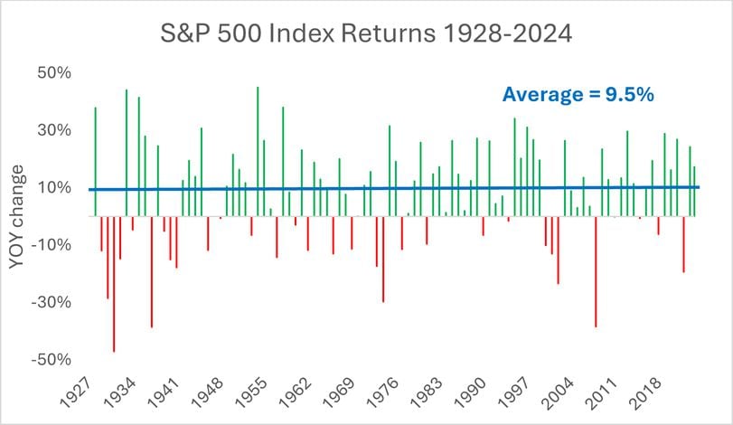 Don’t Believe the Hype, the First Rate Cut Isn’t a Market Disaster