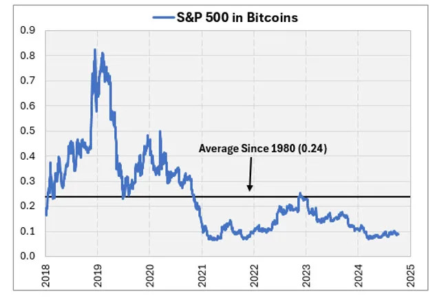 Is the S&P 500 Outperforming Your Favorite Commodities?