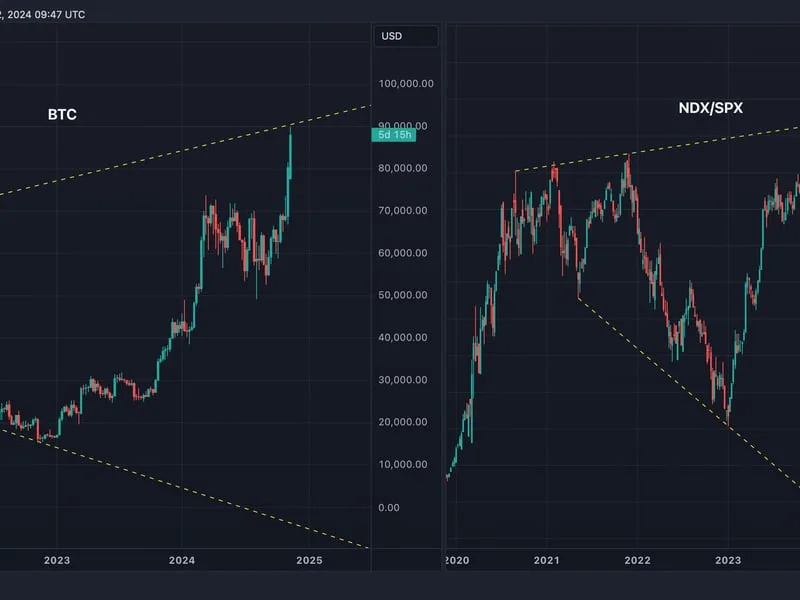 First Mover Americas: Bitcoin Flirts With $90K in Volatile Trading Session