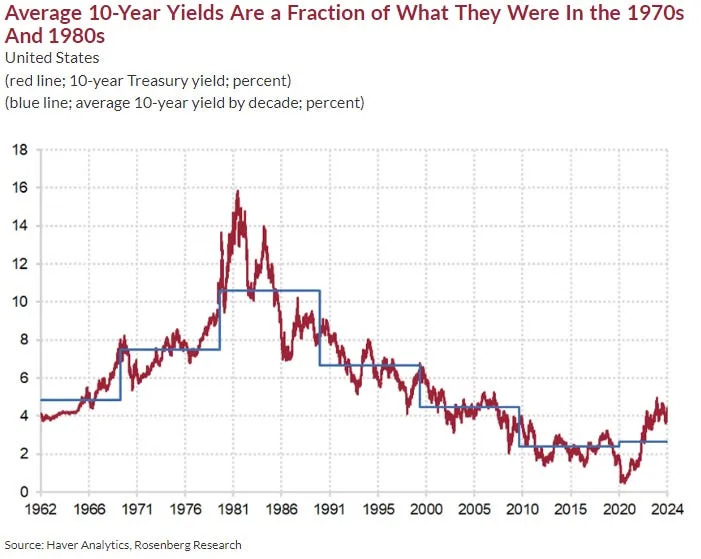 3 drivers of the stock market's bull rally are hitting extremes and point to lower returns ahead, economist says