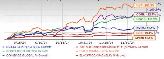 Buy These 5 Crypto-Centric Stocks as Bitcoin Crosses a Key Landmark