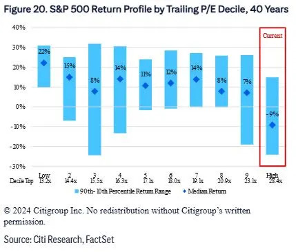 The last major Wall Street S&P 500 forecast has arrived. Here’s what Citi expects.