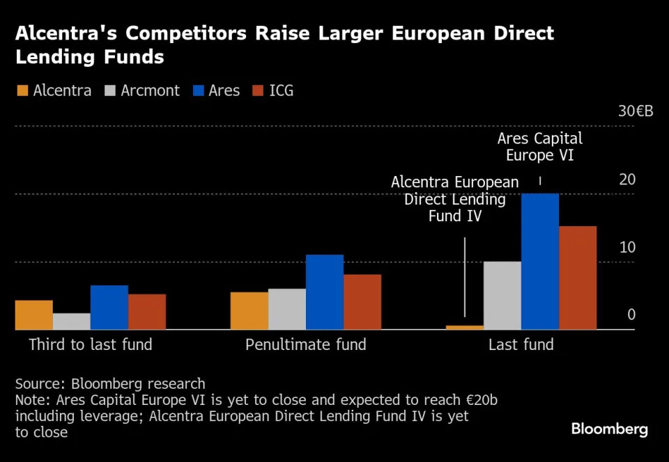 Private credit’s struggling pioneer is a warning sign for market