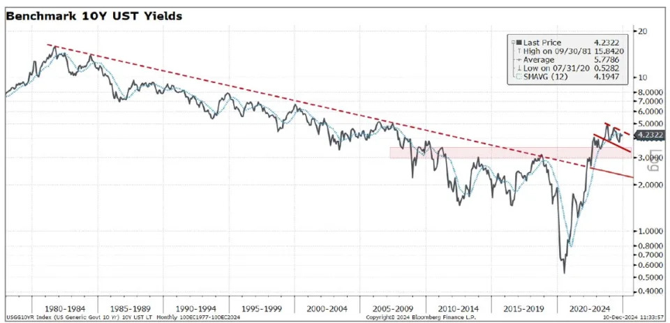 These are the 6 most important stock market charts technical experts will be watching in 2025