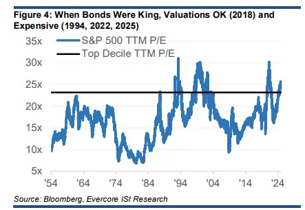 Rising Treasury yields are the biggest challenge to this bull market. Here are the ‘trigger levels’ to watch.