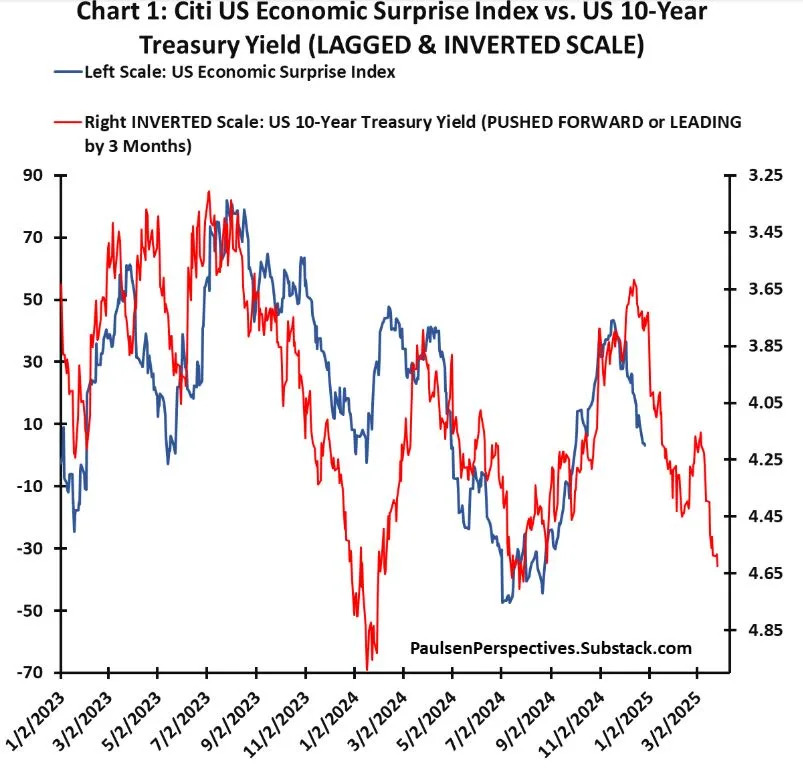 Here’s the 2025 surprise that could cause a 10% to 15% stock correction