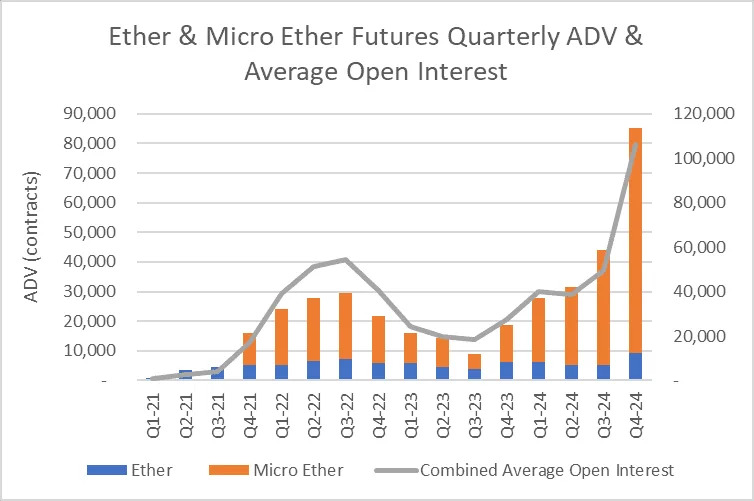 Why Ether Could Outperform Bitcoin in 2025