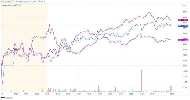 Top Stock Movers Now: Moderna, Macy's, Valero Energy, and More