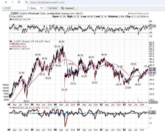 Large-cap U.S. stocks may be heading for a lost decade, this contrarian warns. What to buy instead.