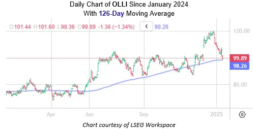 Bargain Retail Stock Due for a Rebound