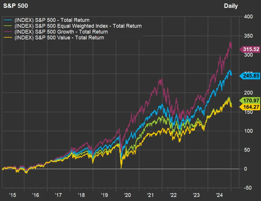 13 dividend stocks selected for value at a time when the S&P 500 trades sky high