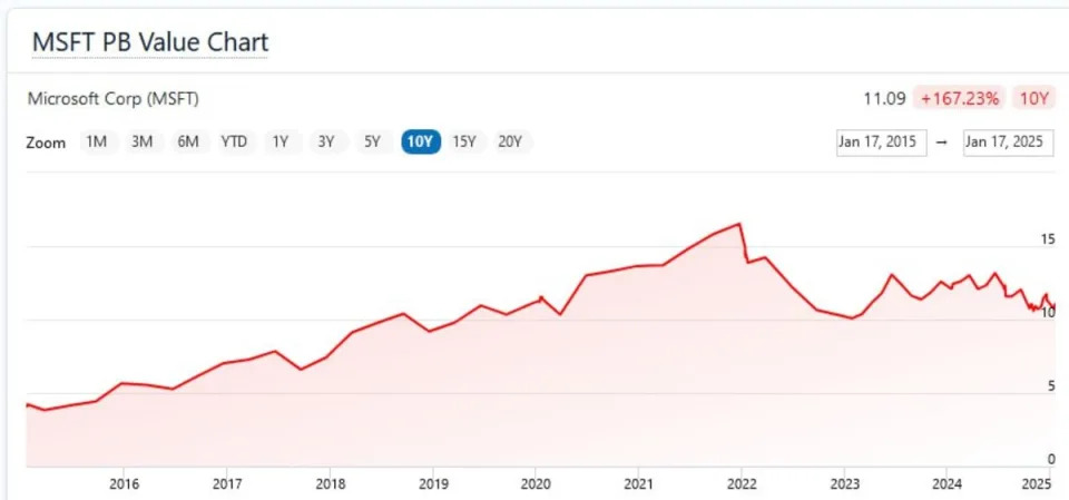 The Irony of Criticizing TRUMP Token: Crypto’s Parallels to Wall Street