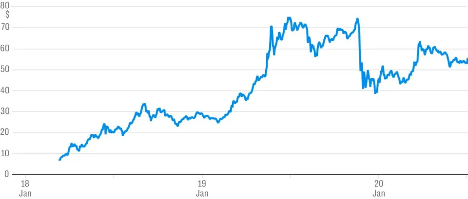 Trump becomes one of world’s richest men after $43bn crypto coin launch