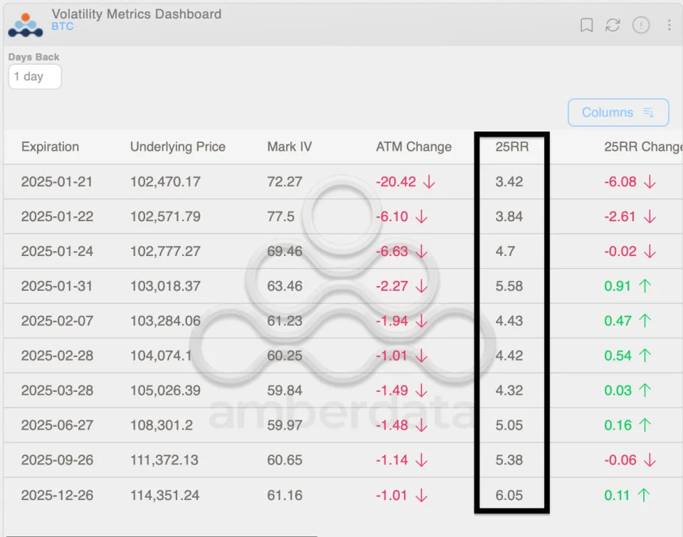 Crypto Options Stay Bearish on Ether-Bitcoin Ratio as Trump Fails to Mention BTC in Inaugural Speech