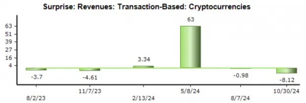 Tap Into Crypto Exposure with These 2 Stocks