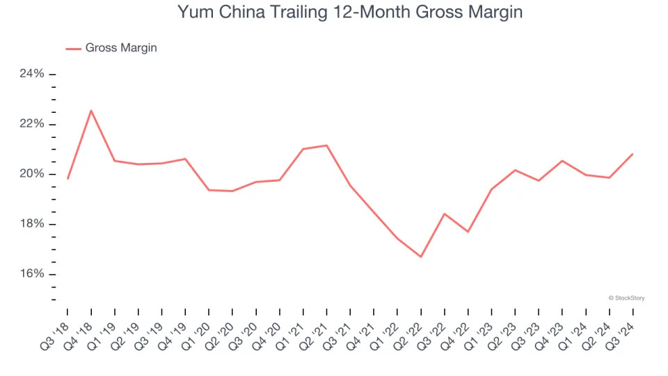 3 Reasons YUMC is Risky and 1 Stock to Buy Instead