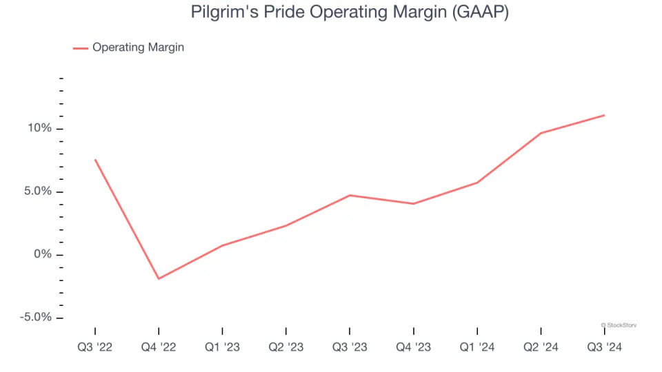 3 Reasons to Avoid PPC and 1 Stock to Buy Instead