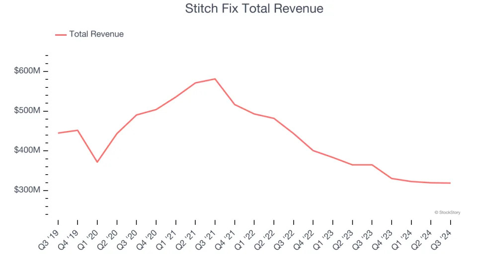 Q3 Earnings Highs And Lows: Hanesbrands (NYSE:HBI) Vs The Rest Of The Apparel and Accessories Stocks