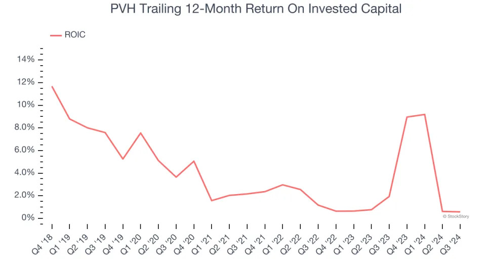 3 Reasons to Sell PVH and 1 Stock to Buy Instead