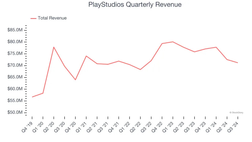 3 Reasons to Sell MYPS and 1 Stock to Buy Instead