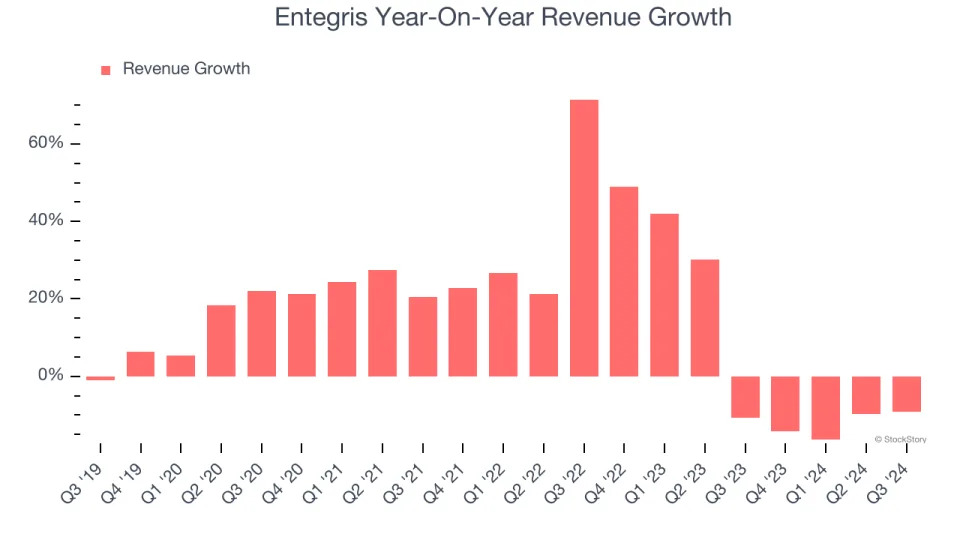 3 Reasons to Avoid ENTG and 1 Stock to Buy Instead