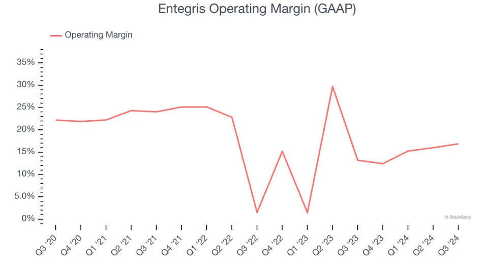 3 Reasons to Avoid ENTG and 1 Stock to Buy Instead