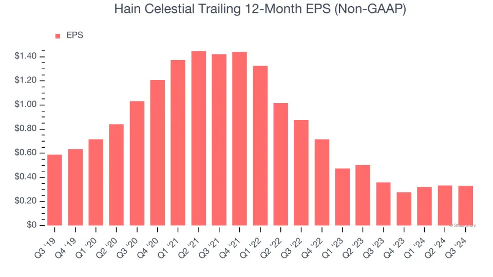 3 Reasons to Avoid HAIN and 1 Stock to Buy Instead