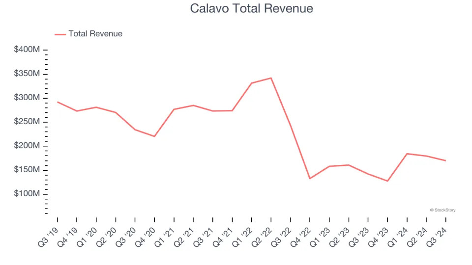 Winners And Losers Of Q3: Calavo (NASDAQ:CVGW) Vs The Rest Of The Perishable Food Stocks