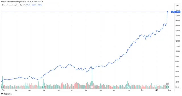 Brinker International Stock Hits All-Time High on Booming Sales at Chili's