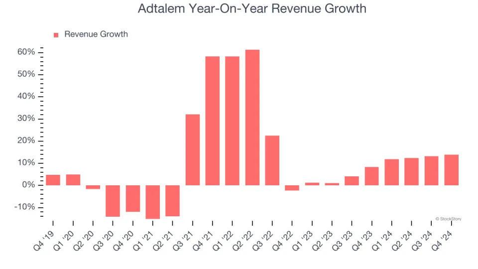 Adtalem (NYSE:ATGE) Reports Upbeat Q4, Stock Soars