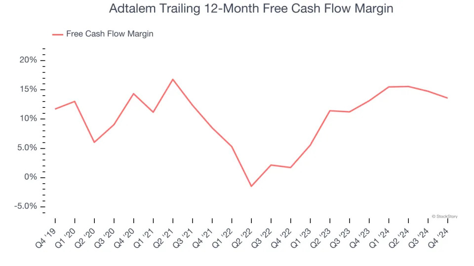 Adtalem (NYSE:ATGE) Reports Upbeat Q4, Stock Soars