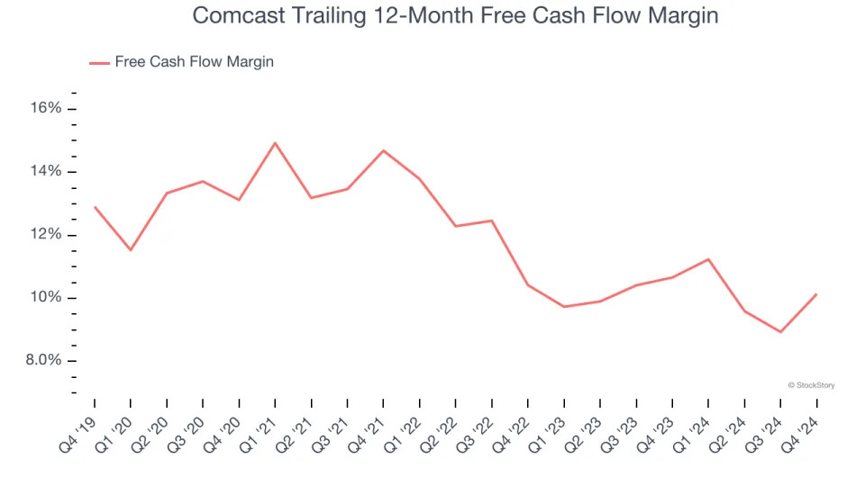 Comcast (NASDAQ:CMCSA) Surprises With Q4 Sales