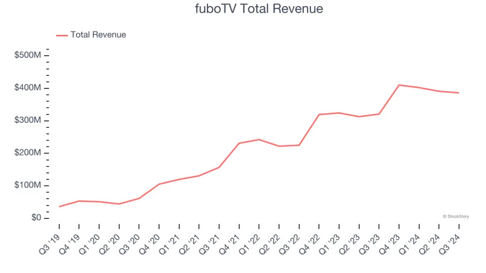 Spotting Winners: Disney (NYSE:DIS) And Media Stocks In Q3