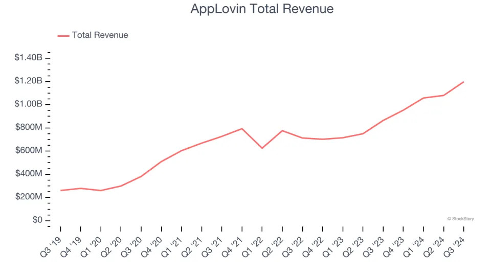 Q3 Earnings Highs And Lows: Integral Ad Science (NASDAQ:IAS) Vs The Rest Of The Advertising Software Stocks