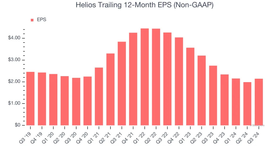 3 Reasons to Avoid HLIO and 1 Stock to Buy Instead